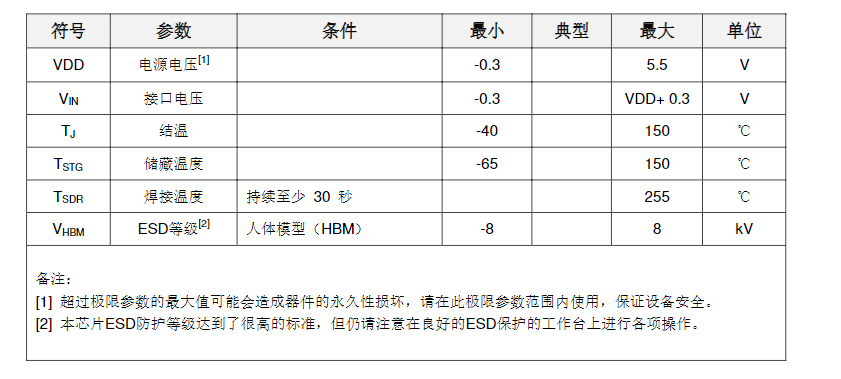 2022新款WF490RE無(wú)線射頻接收芯片