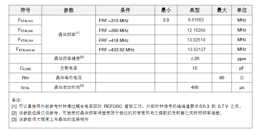 2022新款WF490RE無(wú)線射頻接收芯片